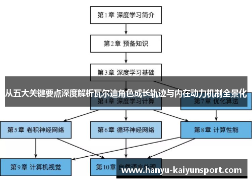 从五大关键要点深度解析瓦尔迪角色成长轨迹与内在动力机制全景化 从五大关键要点深度解析瓦尔迪角色成长轨迹与内在动力机制全景化