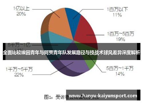全面比较埃因青年与阿贾青年队发展路径与技战术球风差异深度解析 全面比较埃因青年与阿贾青年队发展路径与技战术球风差异深度解析