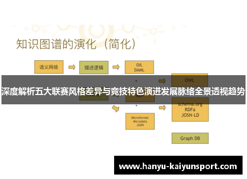 深度解析五大联赛风格差异与竞技特色演进发展脉络全景透视趋势 深度解析五大联赛风格差异与竞技特色演进发展脉络全景透视趋势