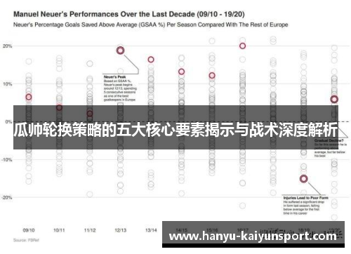 瓜帅轮换策略的五大核心要素揭示与战术深度解析