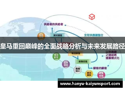 皇马重回巅峰的全面战略分析与未来发展路径