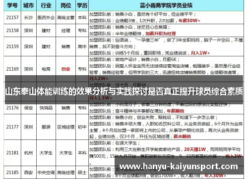 山东泰山体能训练的效果分析与实践探讨是否真正提升球员综合素质