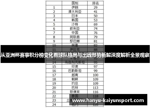 从亚洲杯赛事积分榜变化看球队格局与出线形势新解深度解析全景观察