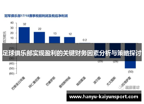 足球俱乐部实现盈利的关键财务因素分析与策略探讨 足球俱乐部实现盈利的关键财务因素分析与策略探讨