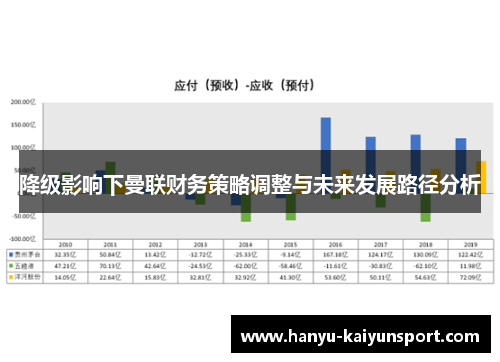 降级影响下曼联财务策略调整与未来发展路径分析 降级影响下曼联财务策略调整与未来发展路径分析